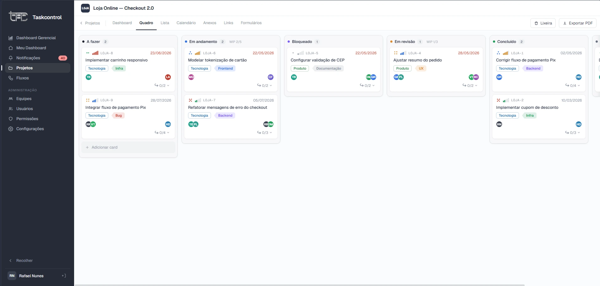Quadro Kanban