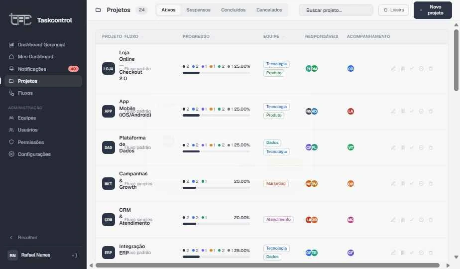 Modal de confirmação de ação de projeto